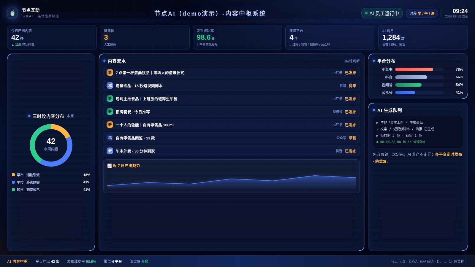 AI 内容中枢驾驶舱