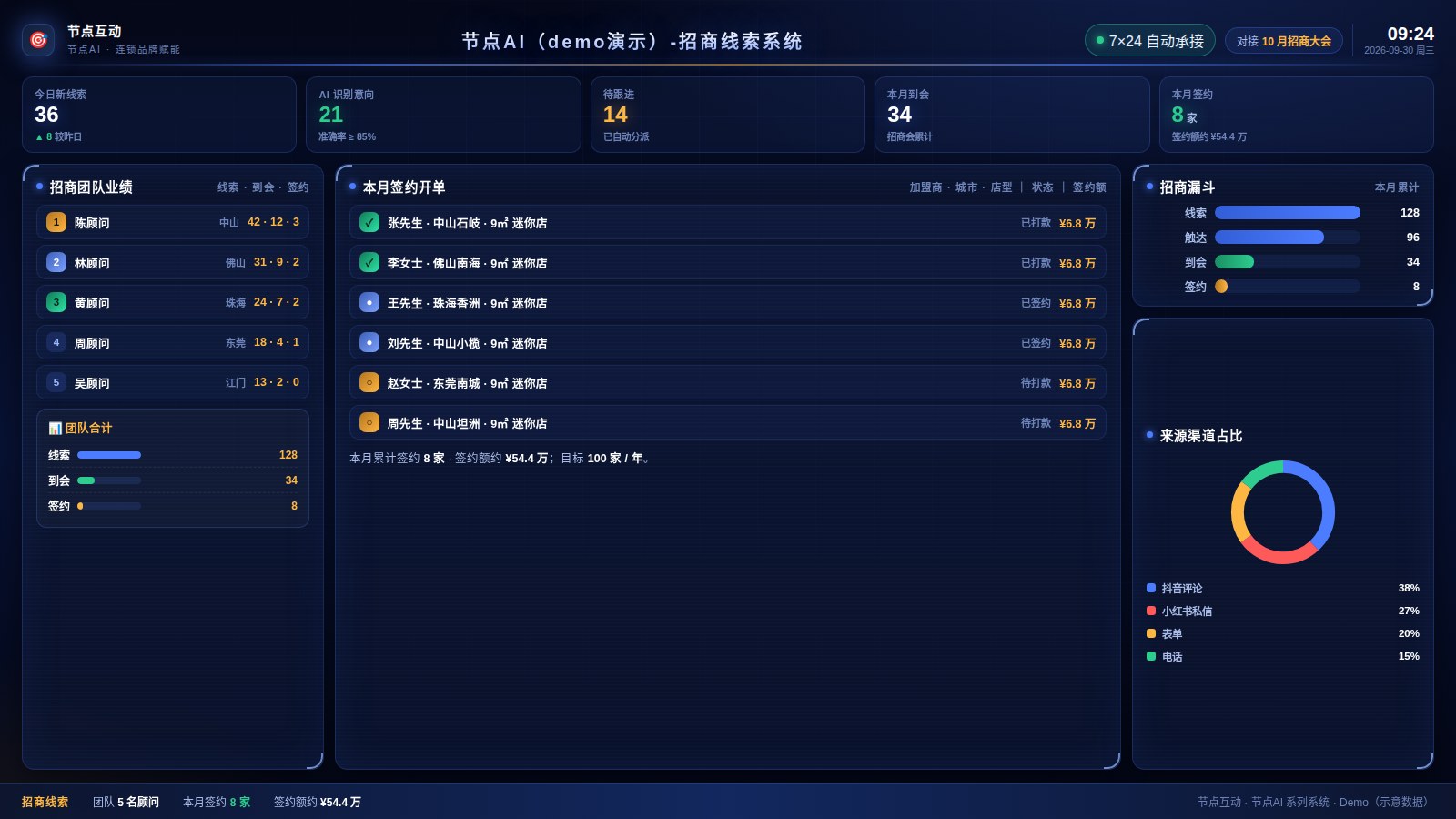 招商线索驾驶舱