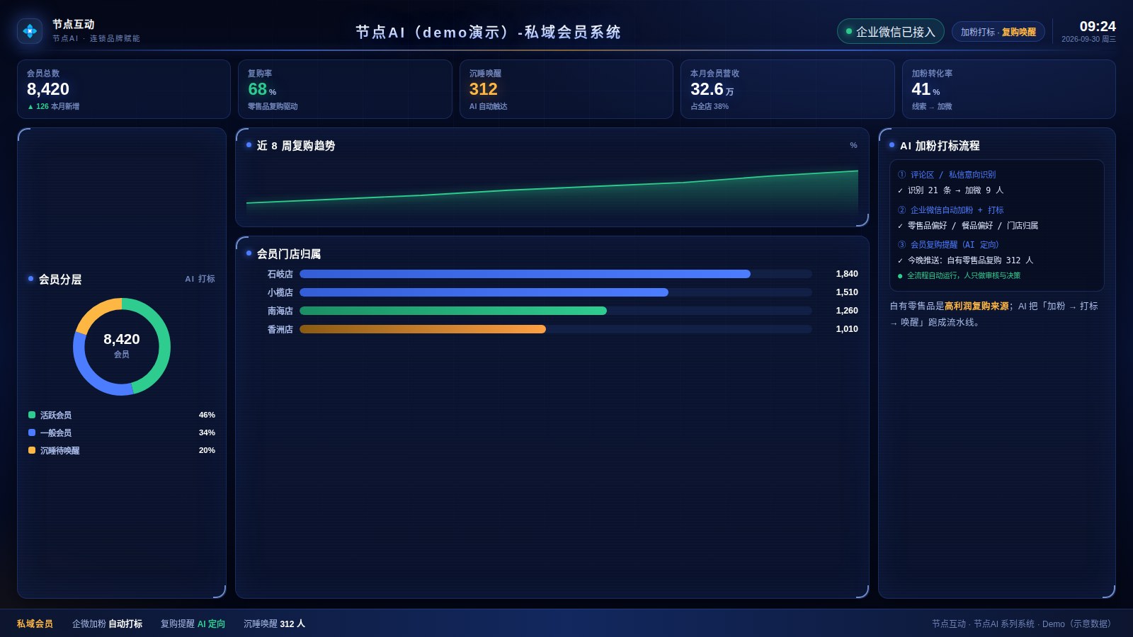 私域会员驾驶舱