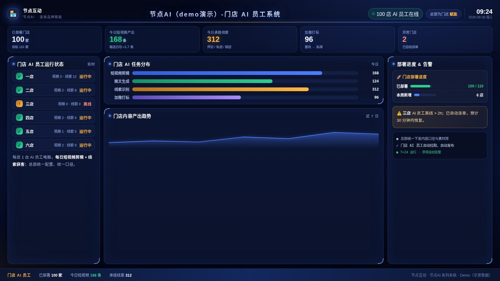门店 AI 员工系统 · 驾驶舱