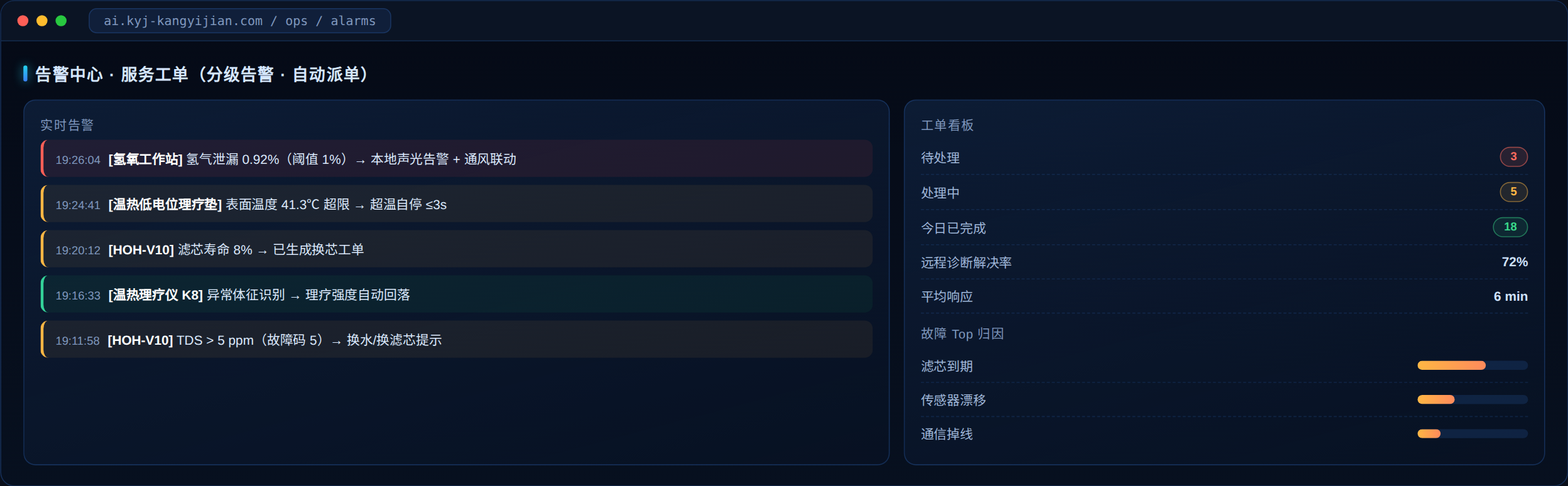 告警与工单中心