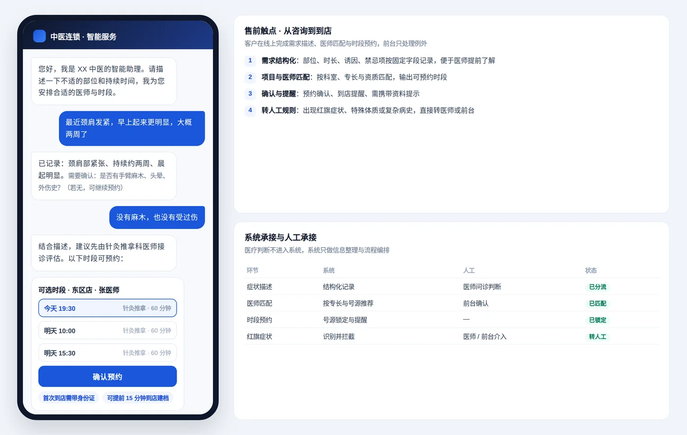 智能咨询与预约界面示意