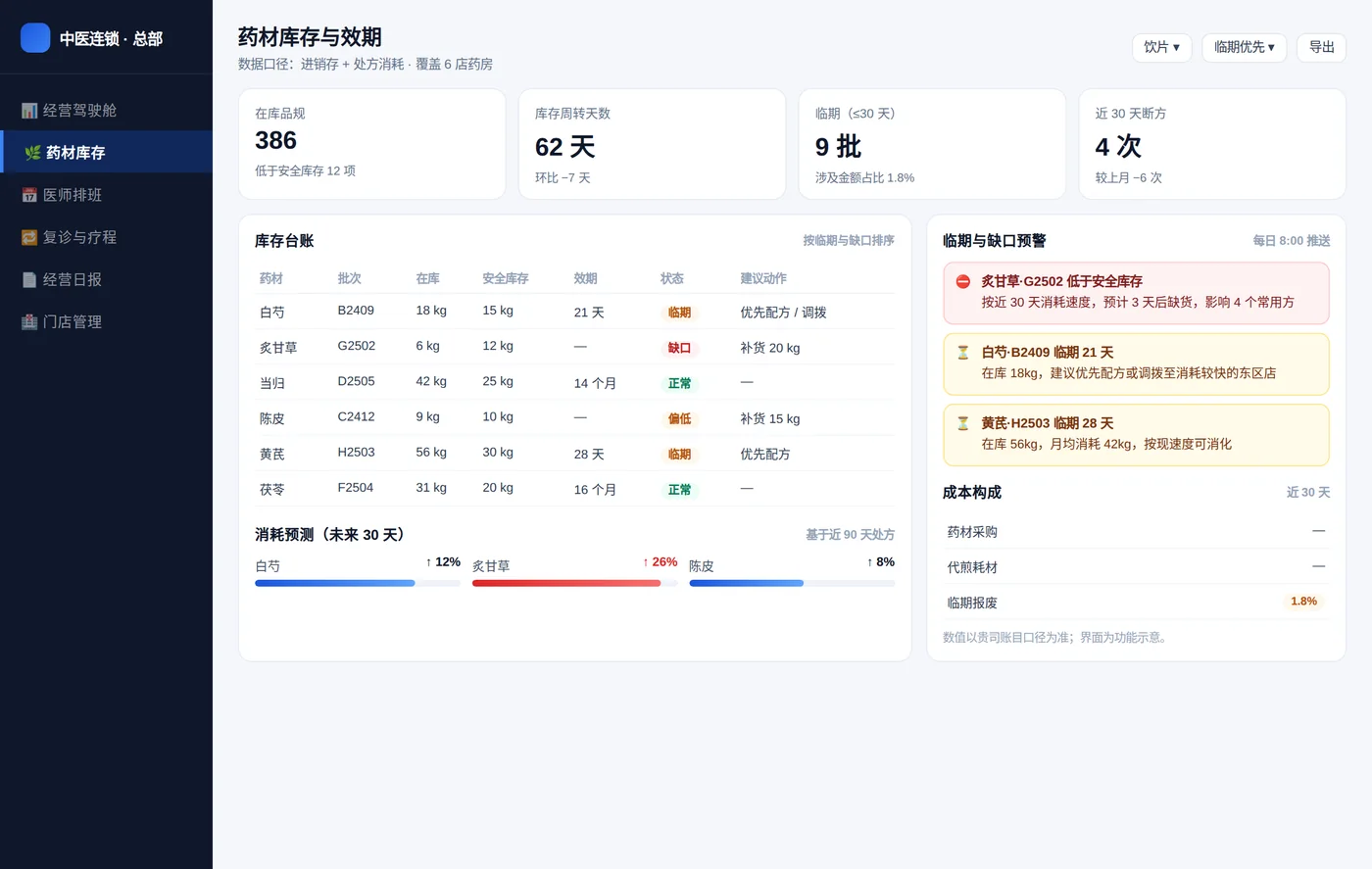药材库存与效期界面示意