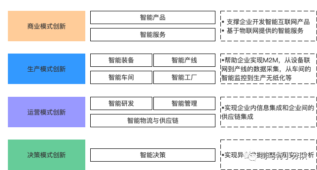 解析产业互联网的基本架构（工业篇）(图3)