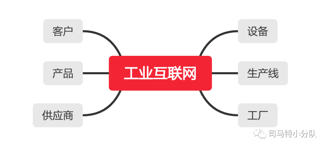 解析产业互联网的基本架构（工业篇）(图2)