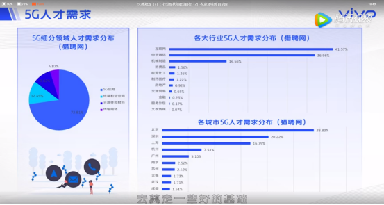 2020年上百万个5G就业机会来了!vivo助力大学生从象牙塔迈向战场(图2) \