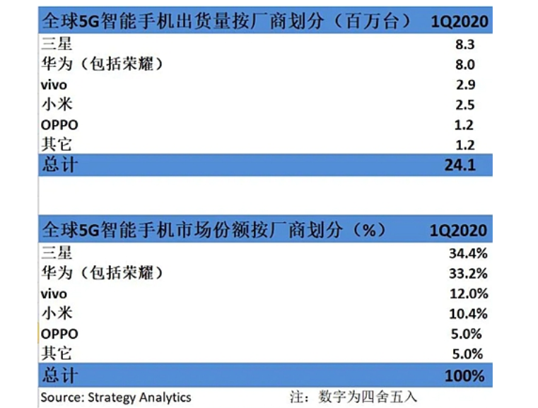 2020年上百万个5G就业机会来了!vivo助力大学生从象牙塔迈向战场(图7) \