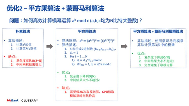 GPU在联邦机器学习中的探索