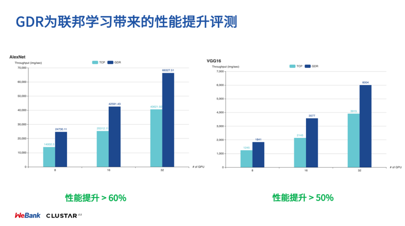 GPU在联邦机器学习中的探索
