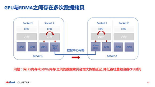 GPU在联邦机器学习中的探索