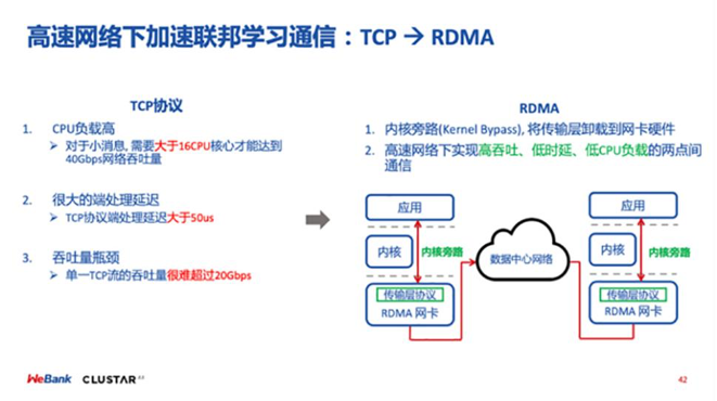 GPU在联邦机器学习中的探索