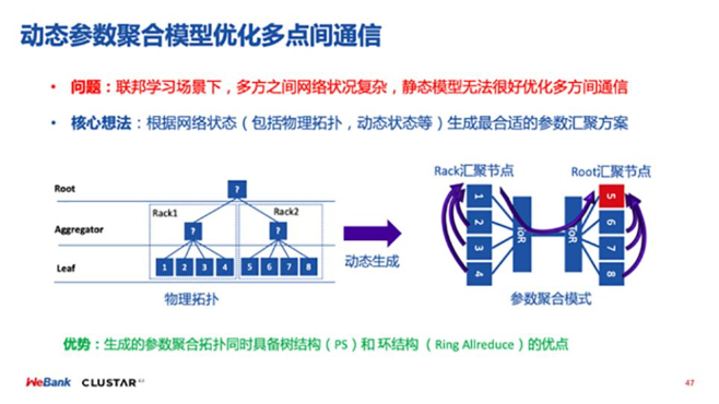 GPU在联邦机器学习中的探索