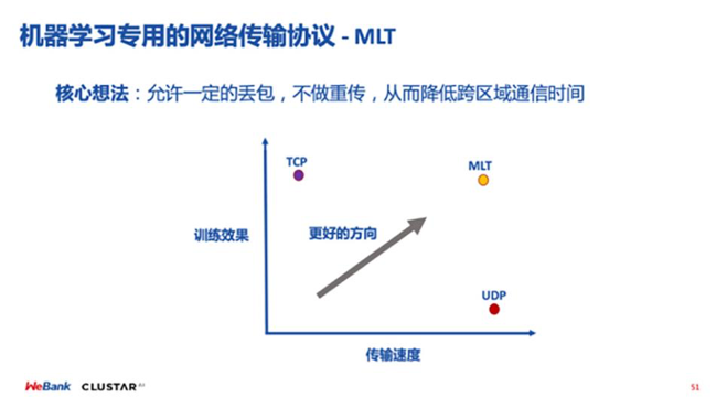 GPU在联邦机器学习中的探索