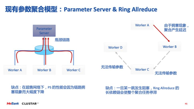 GPU在联邦机器学习中的探索