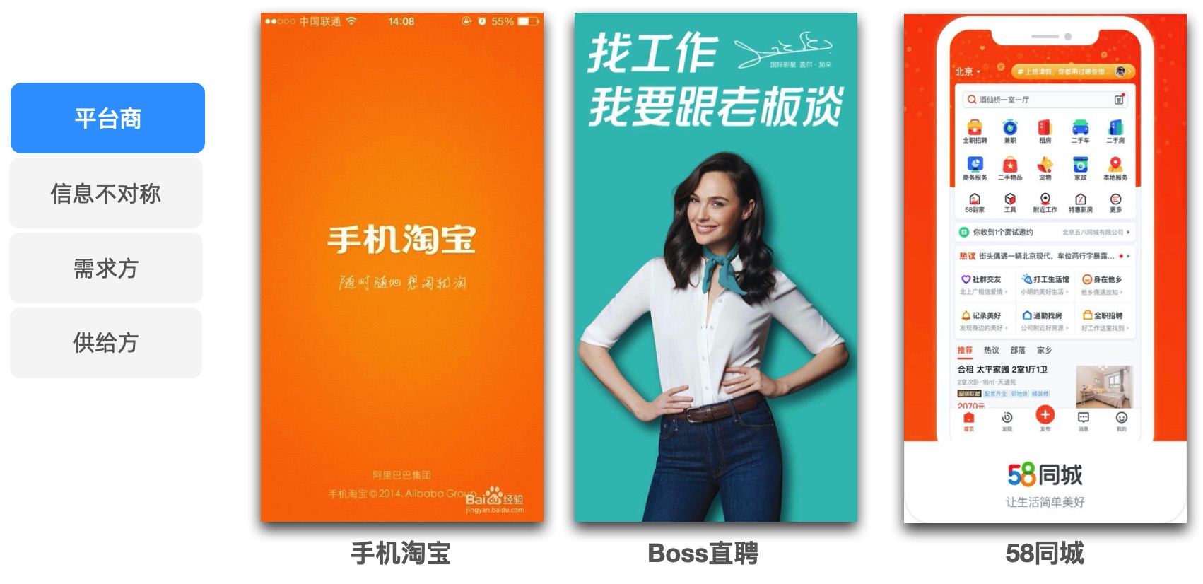 流量的概述系列：基于流量的商业模式(图4)