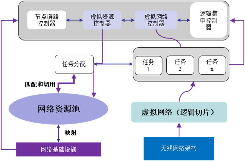 5G时代下应用的安全防御研究(图4)