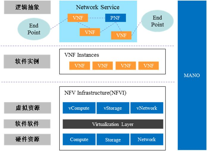 5G时代下应用的安全防御研究(图5)