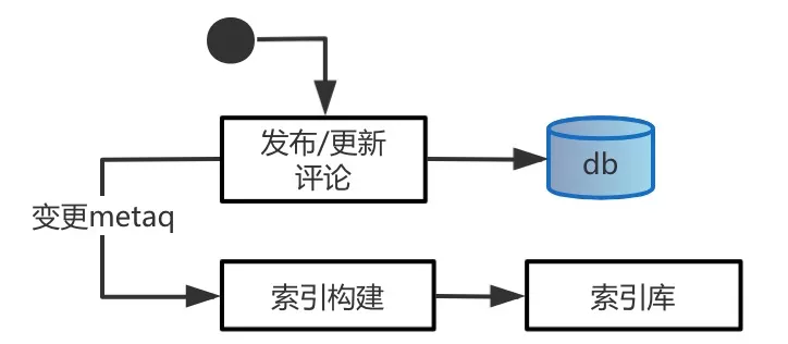 系统迁移基本法