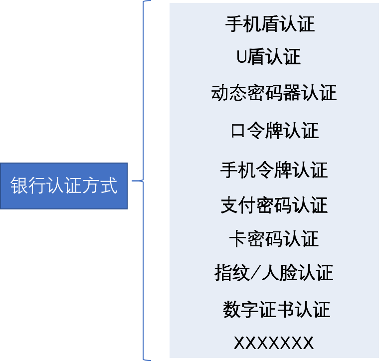 如何开展支付认证的智能路由体验设计？(图2)