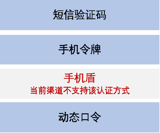 如何开展支付认证的智能路由体验设计？(图4)