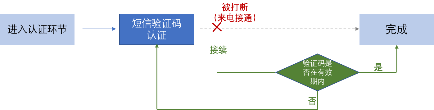 如何开展支付认证的智能路由体验设计？(图9)