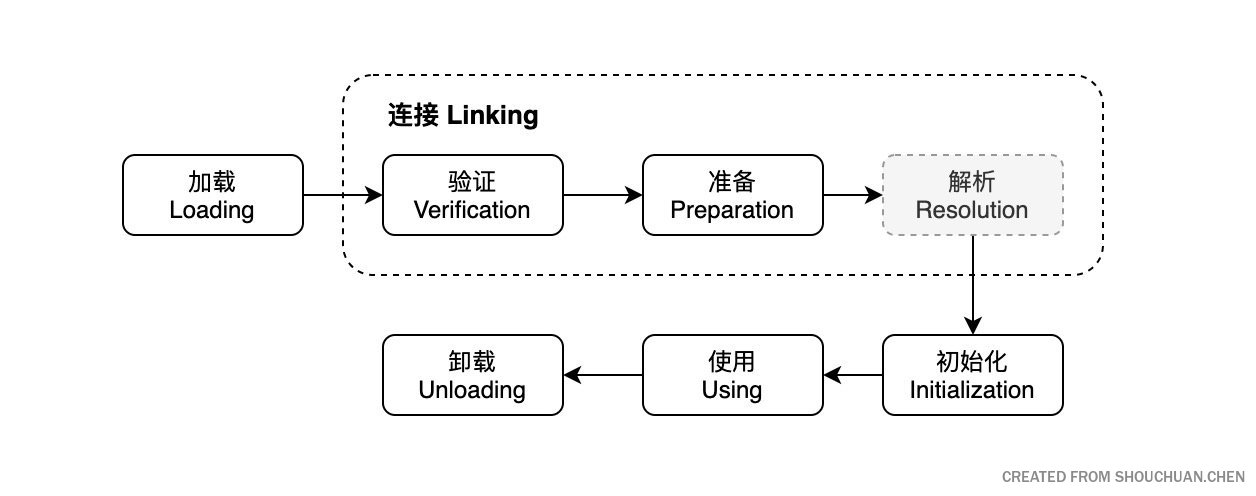 深入理解JVM类加载机制(图2)