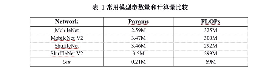 人脸关键点定位算法在实际应用中的经验总结