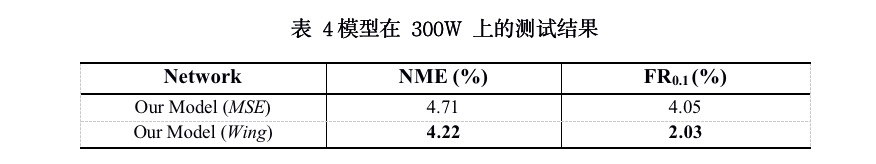 人脸关键点定位算法在实际应用中的经验总结