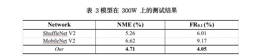 人脸关键点定位算法在实际应用中的经验总结