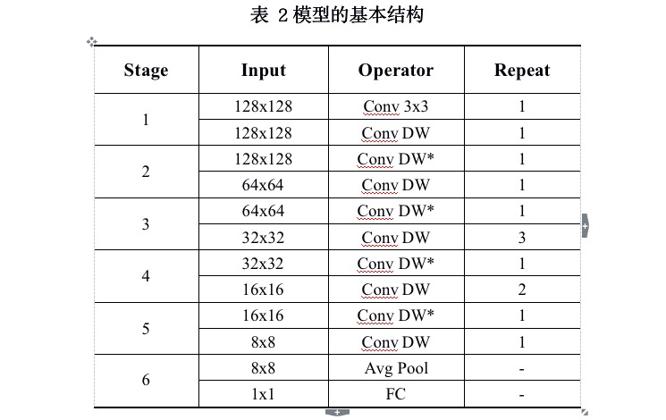 人脸关键点定位算法在实际应用中的经验总结