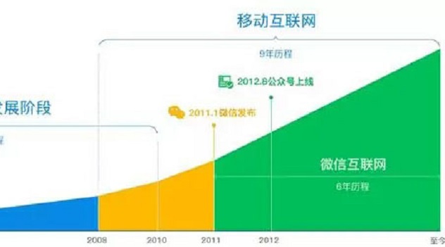 选择微信小程序是一件很美妙的事情