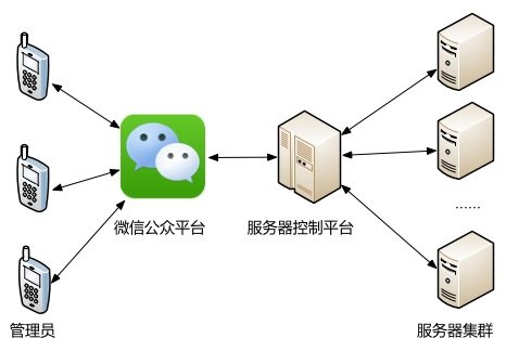 微信开发企业移动应用的四个瓶颈(图1)