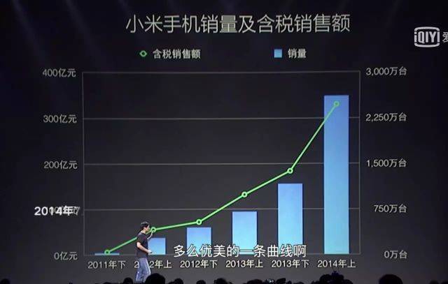 1.8万字解读小米快速发展的经营逻辑(图3) 1.8万字解读小米快速发展的经营逻辑(图3)