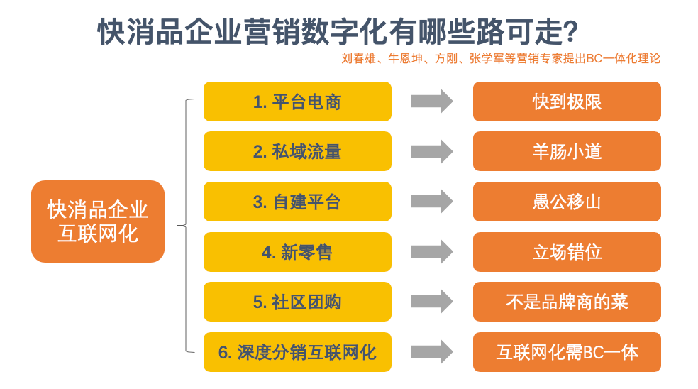 互联网时代,品牌商要做主角!(图2) 互联网时代,品牌商要做主角!(图2)