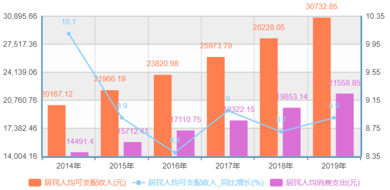 APP产品分析报告 | 叮咚买菜，后浪逆袭的背后逻辑(图2)