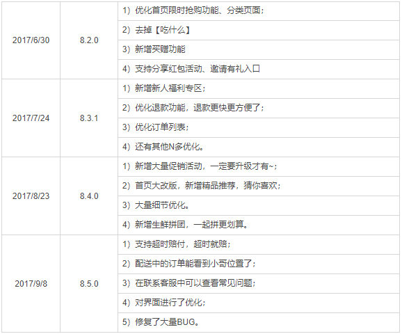 APP产品分析报告 | 叮咚买菜，后浪逆袭的背后逻辑(图17)