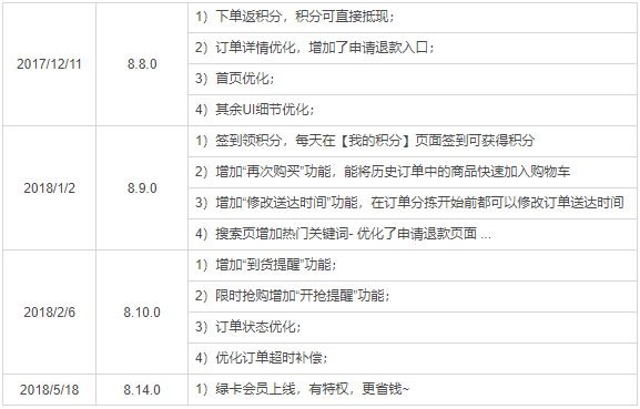 APP产品分析报告 | 叮咚买菜，后浪逆袭的背后逻辑(图18)