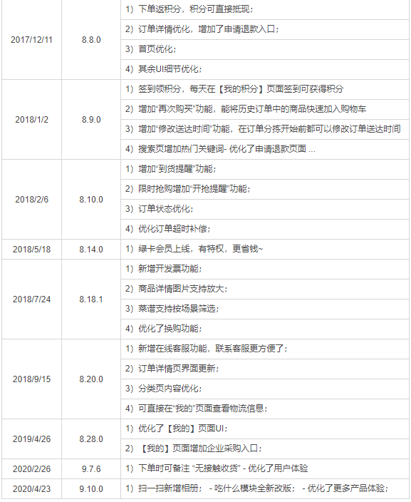 APP产品分析报告 | 叮咚买菜，后浪逆袭的背后逻辑(图15)