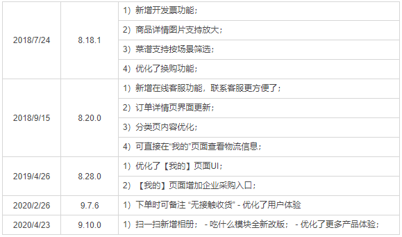 APP产品分析报告 | 叮咚买菜，后浪逆袭的背后逻辑(图19)