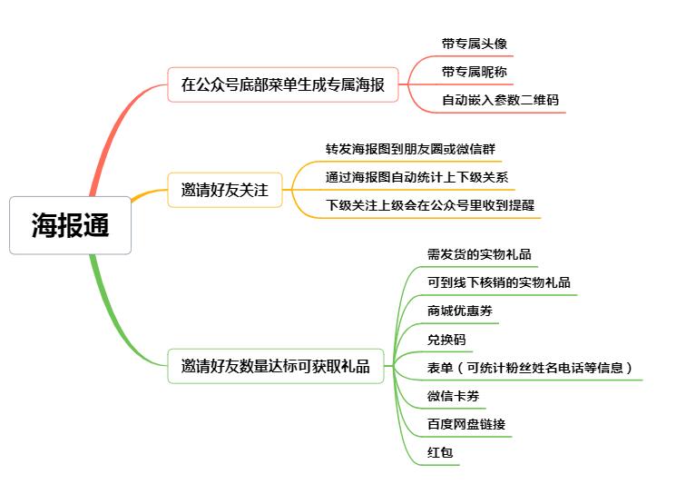公众号运营：从小白到高手，关键是这4个字(图4)