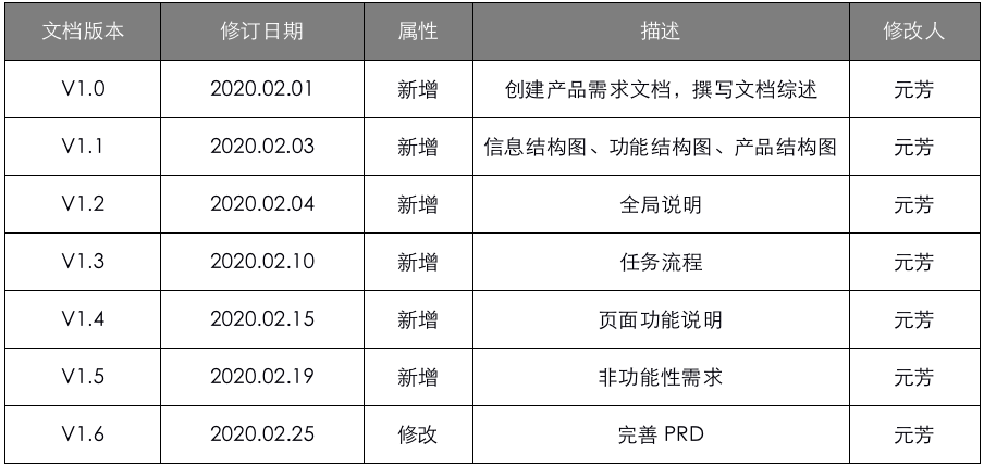 PRD：Lab管家小程序——高效科研，省心管理(图3)