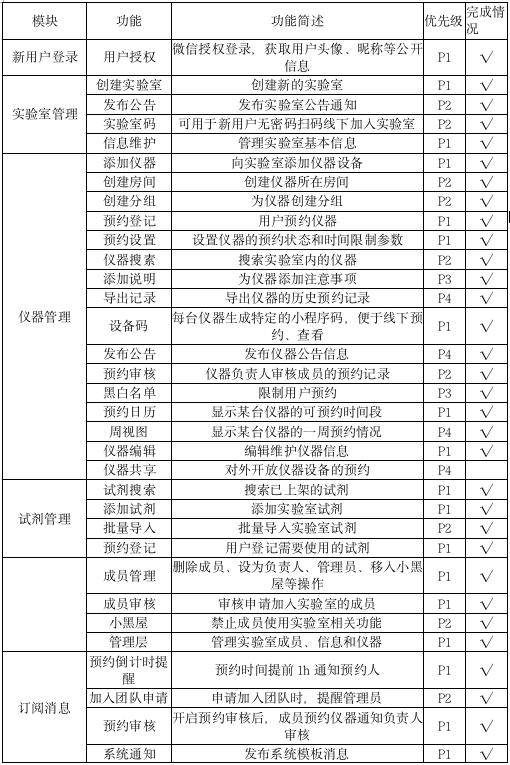 PRD：Lab管家小程序——高效科研，省心管理(图4)