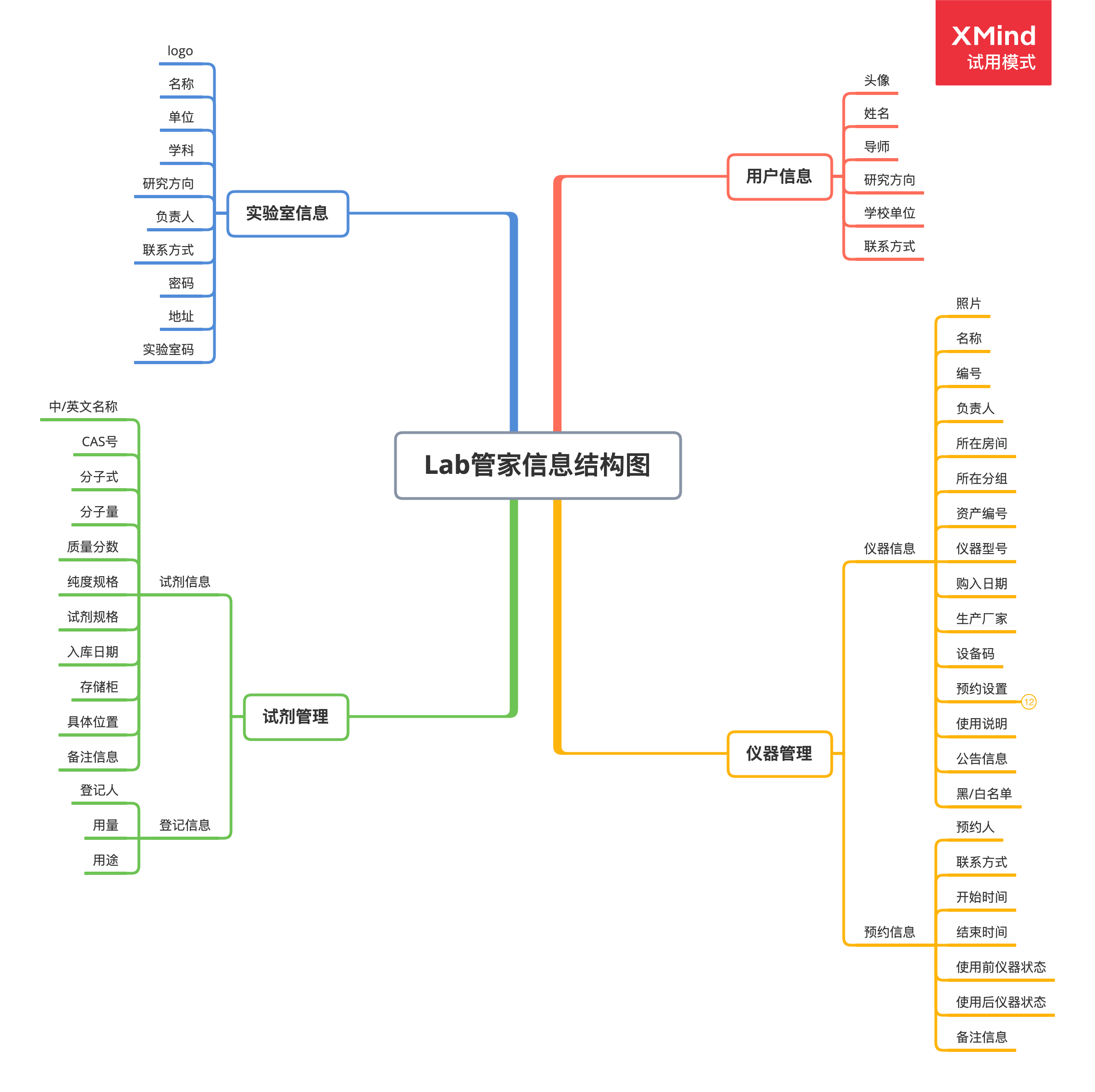 PRD：Lab管家小程序——高效科研，省心管理(图6)