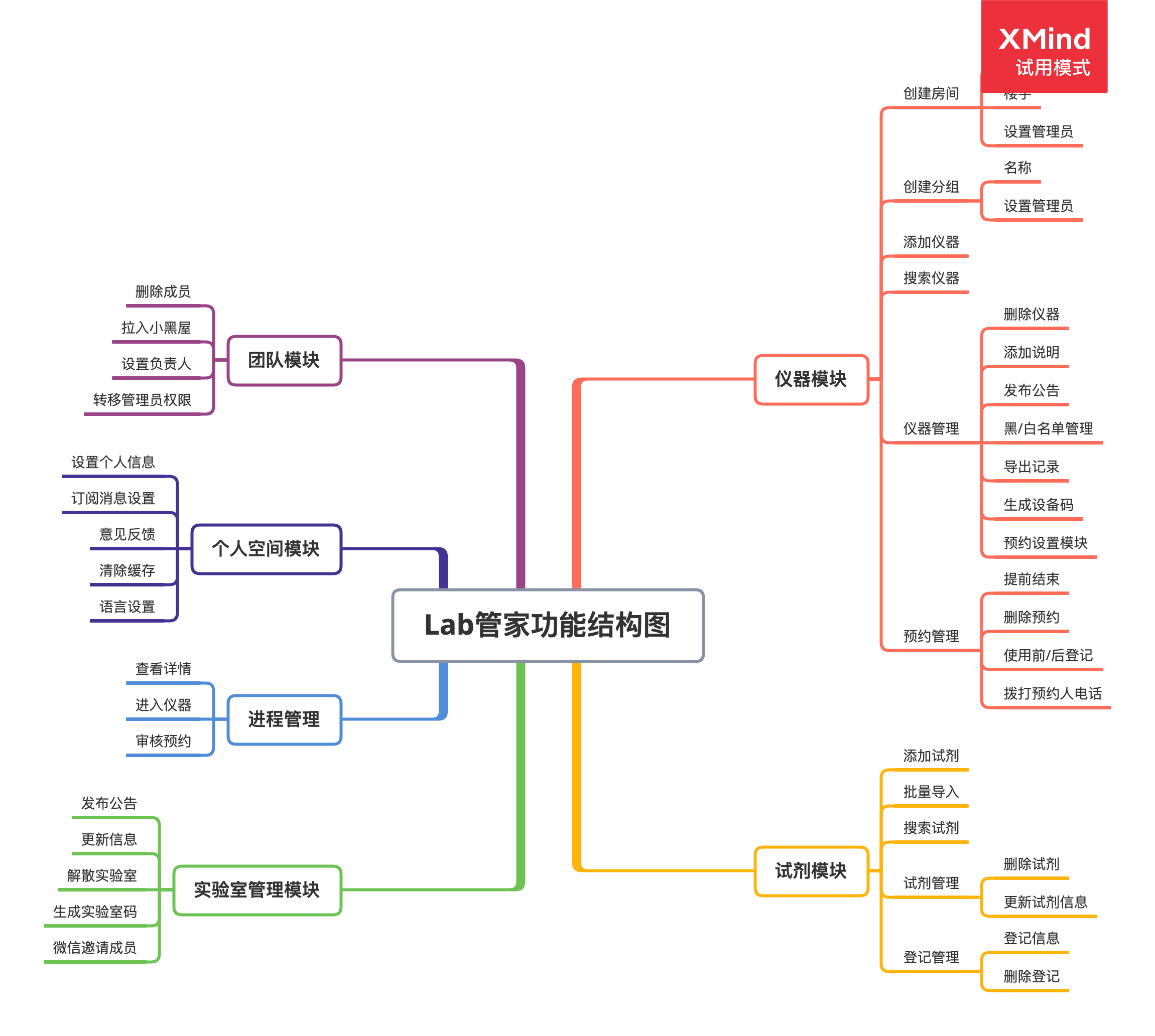 PRD：Lab管家小程序——高效科研，省心管理(图7)