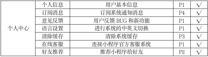 PRD：Lab管家小程序——高效科研，省心管理(图5)