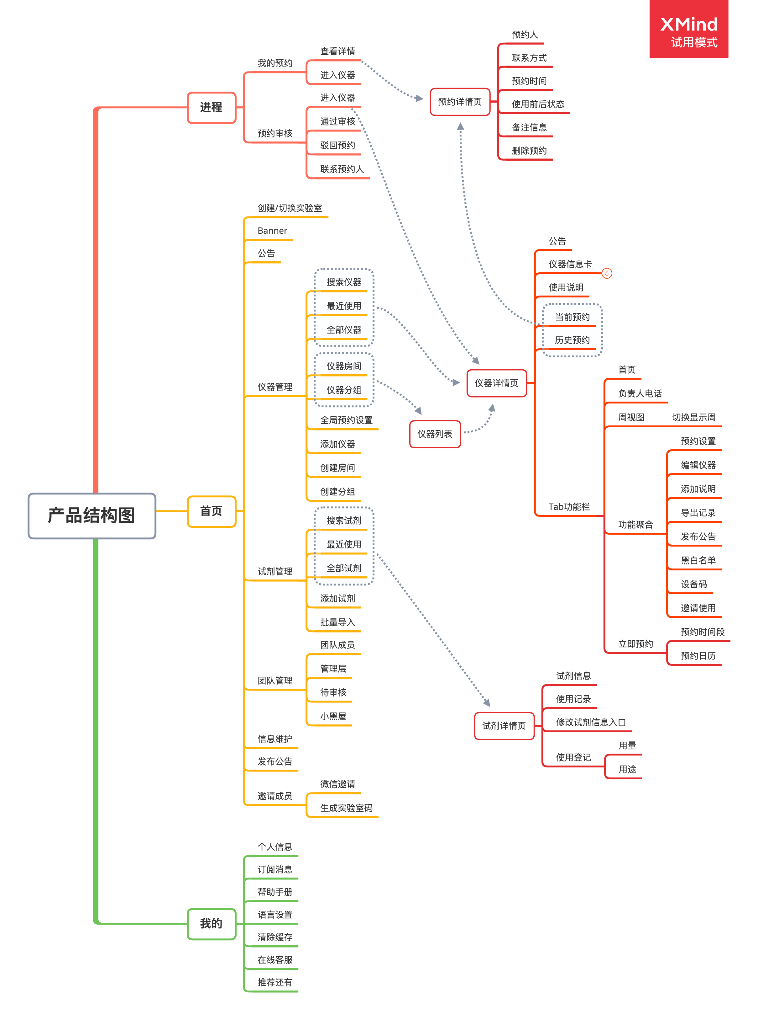 PRD：Lab管家小程序——高效科研，省心管理(图8)
