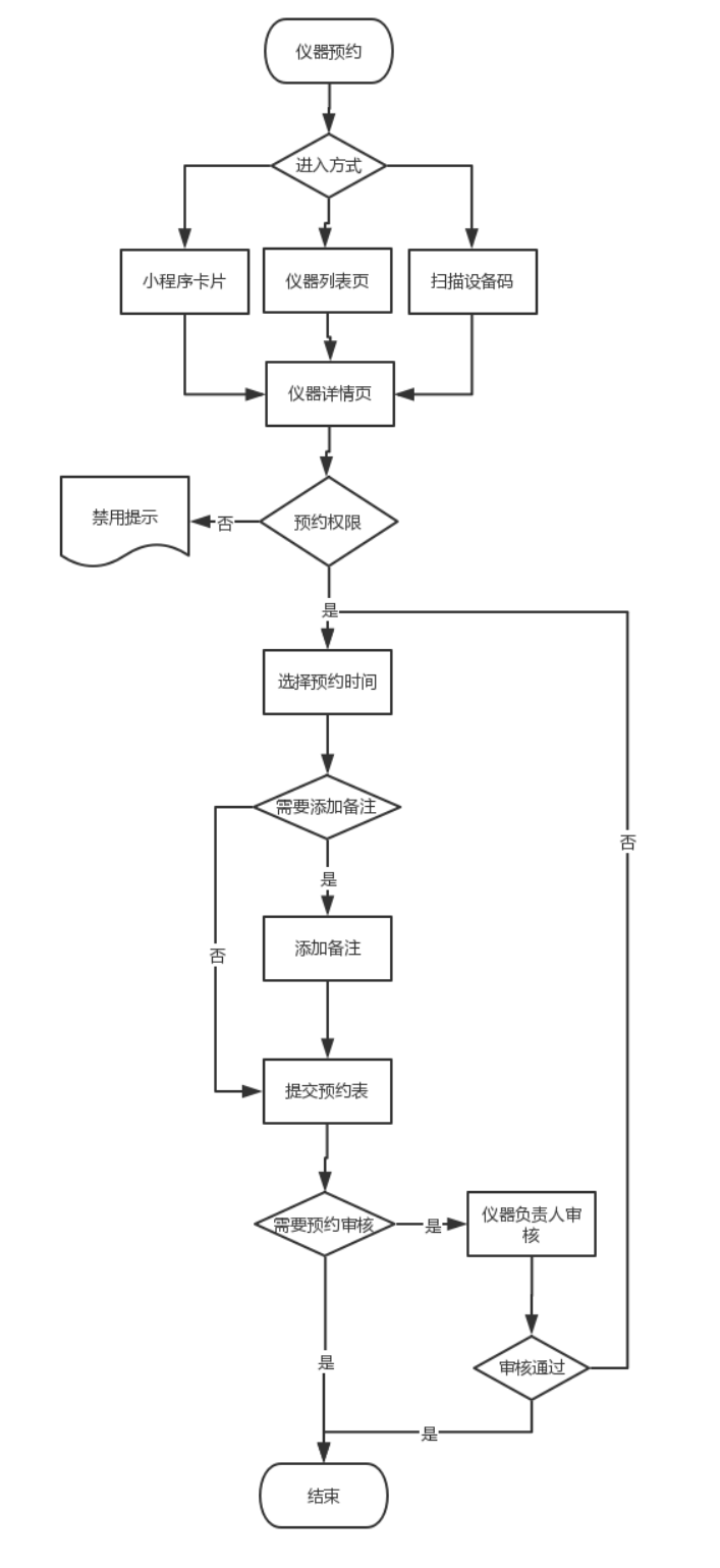 PRD：Lab管家小程序——高效科研，省心管理(图13)