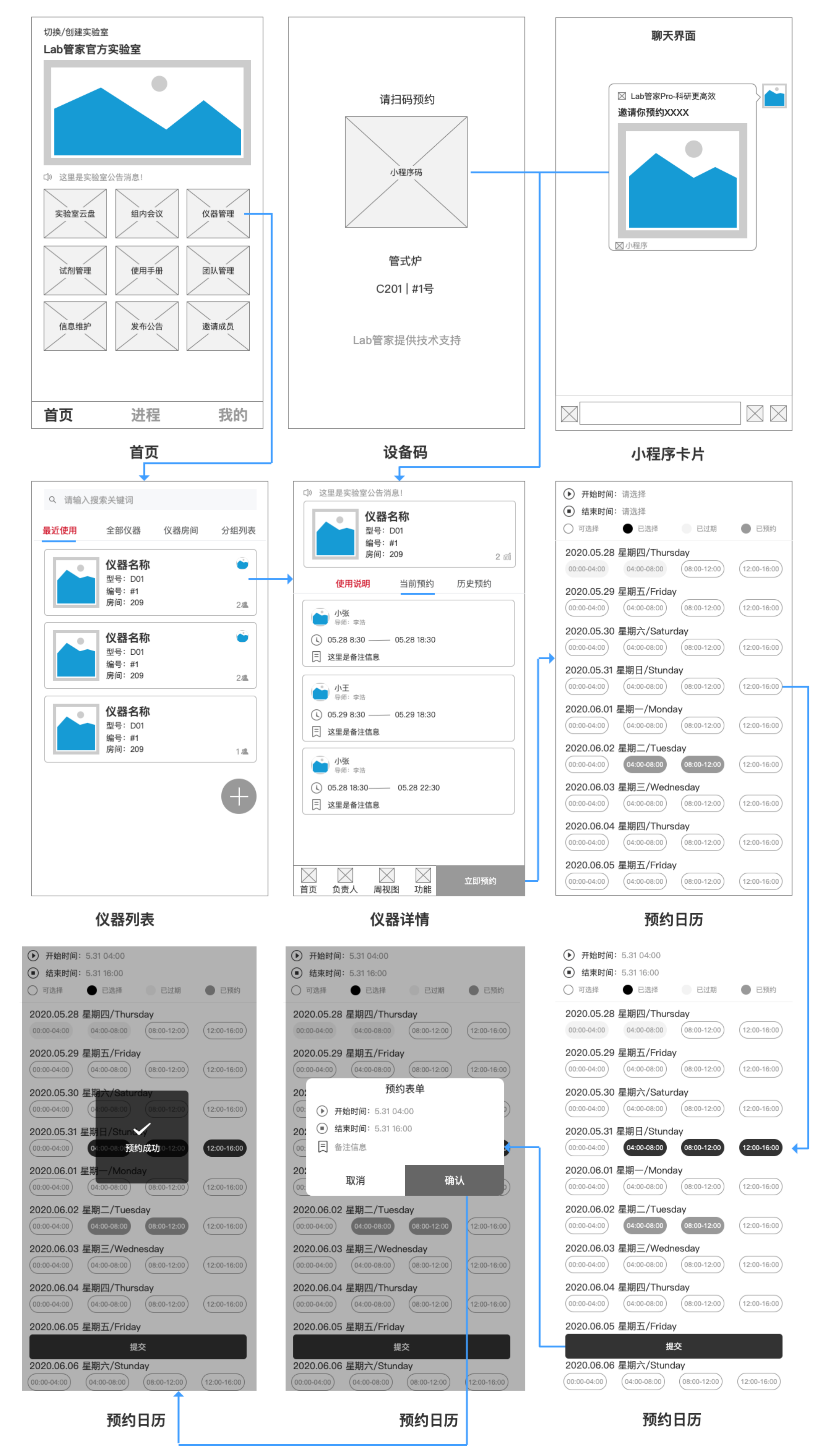 PRD：Lab管家小程序——高效科研，省心管理(图14)
