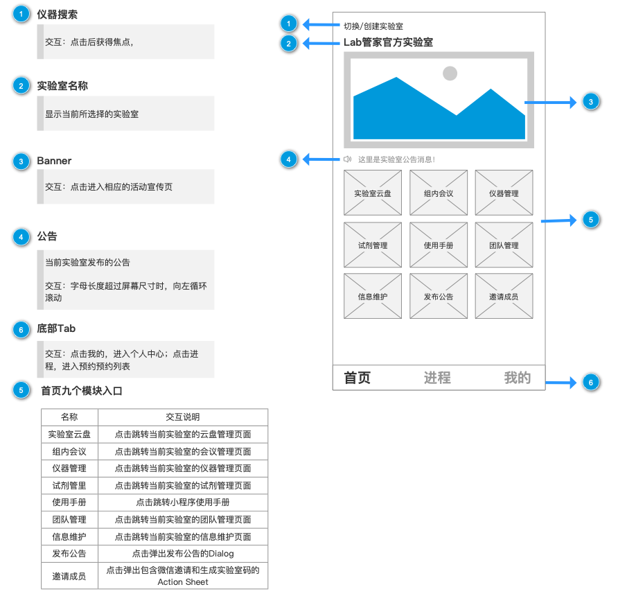 PRD：Lab管家小程序——高效科研，省心管理(图16)