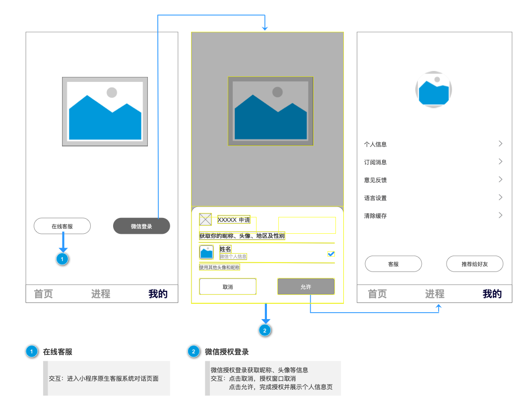 PRD：Lab管家小程序——高效科研，省心管理(图15)